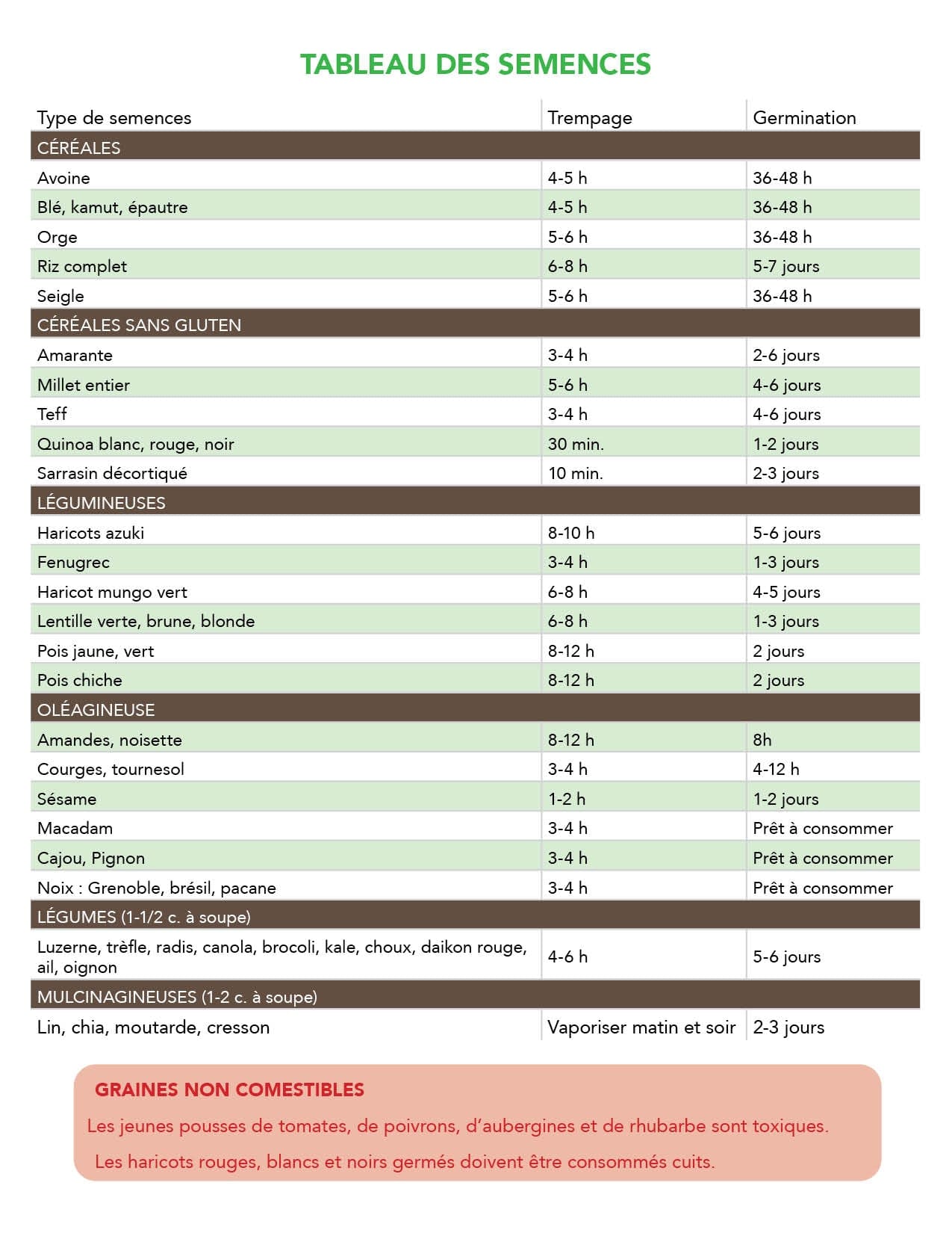 ARTISAN Épicerie Mélange noble à germer bio 250g