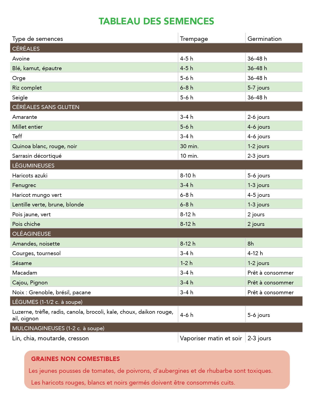 Mix of legumes to sprout organic 250g